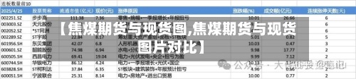 【焦煤期货与现货图,焦煤期货与现货图片对比】