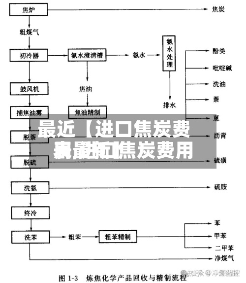 最近【进口焦炭费用表,进口焦炭费用表最新】-第3张图片