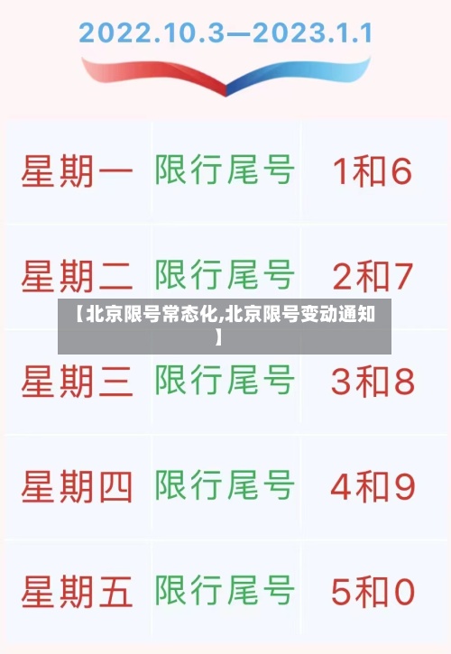 【北京限号常态化,北京限号变动通知】-第2张图片