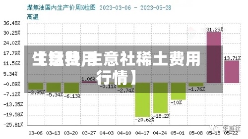 【锰费用生意社,生意社稀土费用行情】
