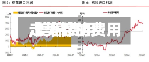 【美棉的费用,美棉费用走势】