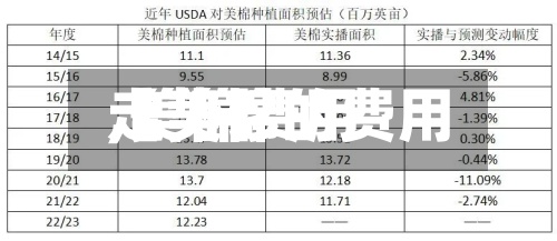 【美棉的费用,美棉费用走势】-第3张图片