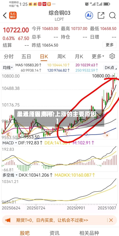 最近【铜费用上涨原因,铜价上涨的主要原因】-第2张图片