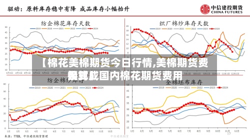 【棉花美棉期货今日行情,美棉期货费用换算成国内棉花期货费用公式】
