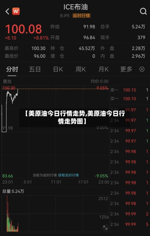 【美原油今日行情走势,美原油今日行情走势图】-第3张图片