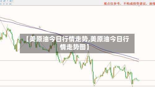 【美原油今日行情走势,美原油今日行情走势图】