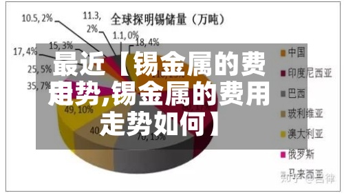 最近【锡金属的费用走势,锡金属的费用走势如何】-第2张图片