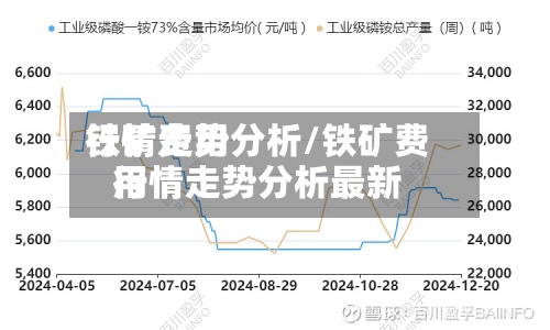 铁矿费用行情走势分析/铁矿费用行情走势分析最新-第3张图片