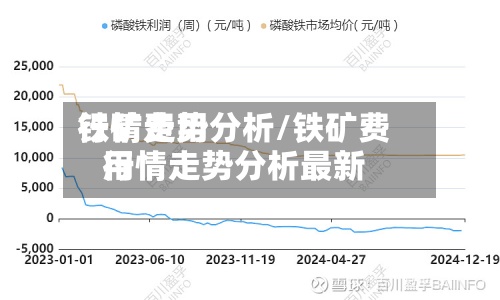 铁矿费用行情走势分析/铁矿费用行情走势分析最新-第2张图片