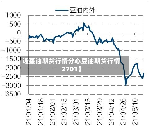 近来【豆油期货行情分心豆油期货行情2701】-第2张图片