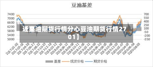 近来【豆油期货行情分心豆油期货行情2701】