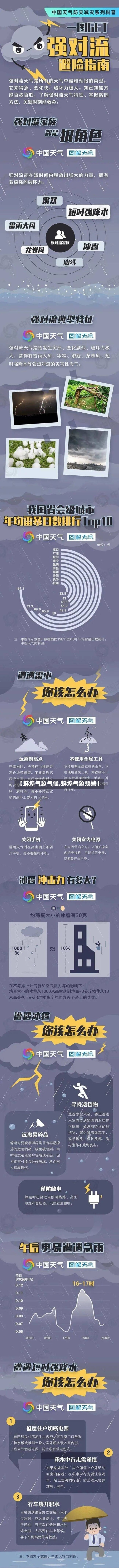 【蚌埠气象气候,蚌埠气象预警】