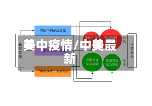 美中疫情/中美最新