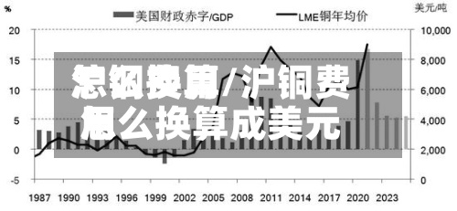 沪铜费用怎么换算/沪铜费用怎么换算成美元-第2张图片