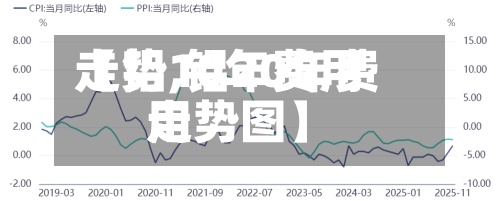 【铝10年费用走势,铝20年费用走势图】
