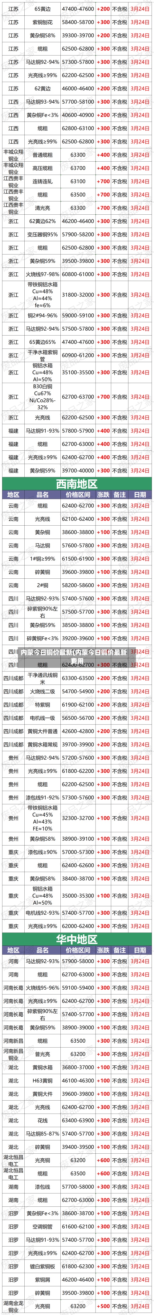内蒙今日铜价最新(内蒙今日铜价最新费用)-第3张图片