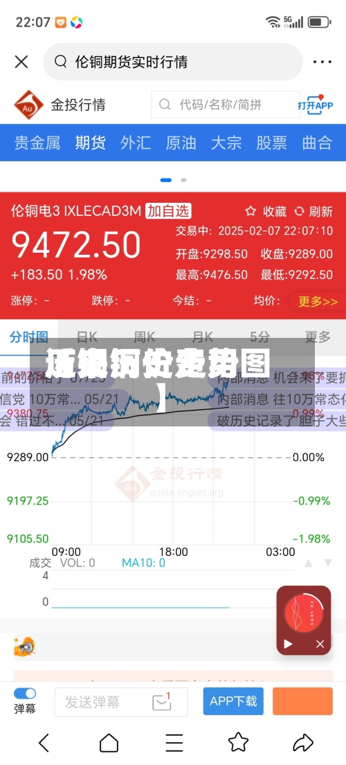 近来【铜历史费用历史铜价走势图】