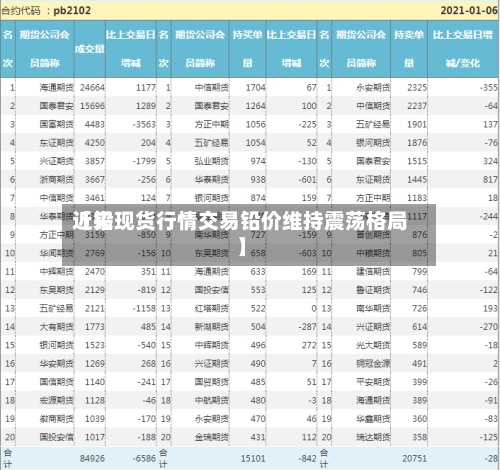 近来【铅现货行情交易铅价维持震荡格局】-第3张图片