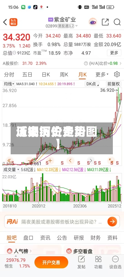 近来【铜历史费用历史铜价走势图】-第2张图片