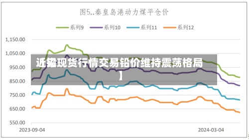 近来【铅现货行情交易铅价维持震荡格局】-第2张图片