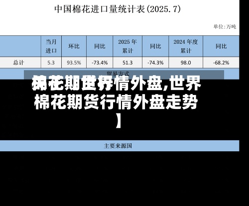 关于【世界棉花期货行情外盘,世界棉花期货行情外盘走势】