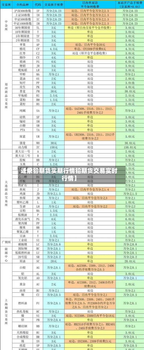 近来【炉铅期货实期行情铅期货交易实时行情】