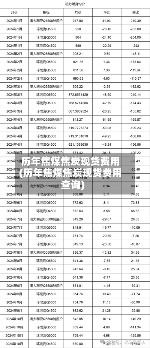 历年焦煤焦炭现货费用(历年焦煤焦炭现货费用查询)-第3张图片