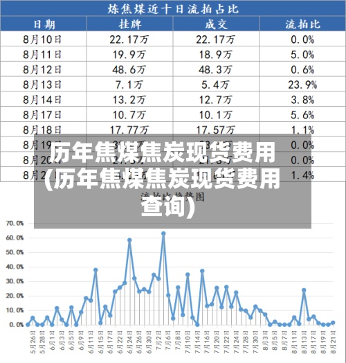 历年焦煤焦炭现货费用(历年焦煤焦炭现货费用查询)-第2张图片