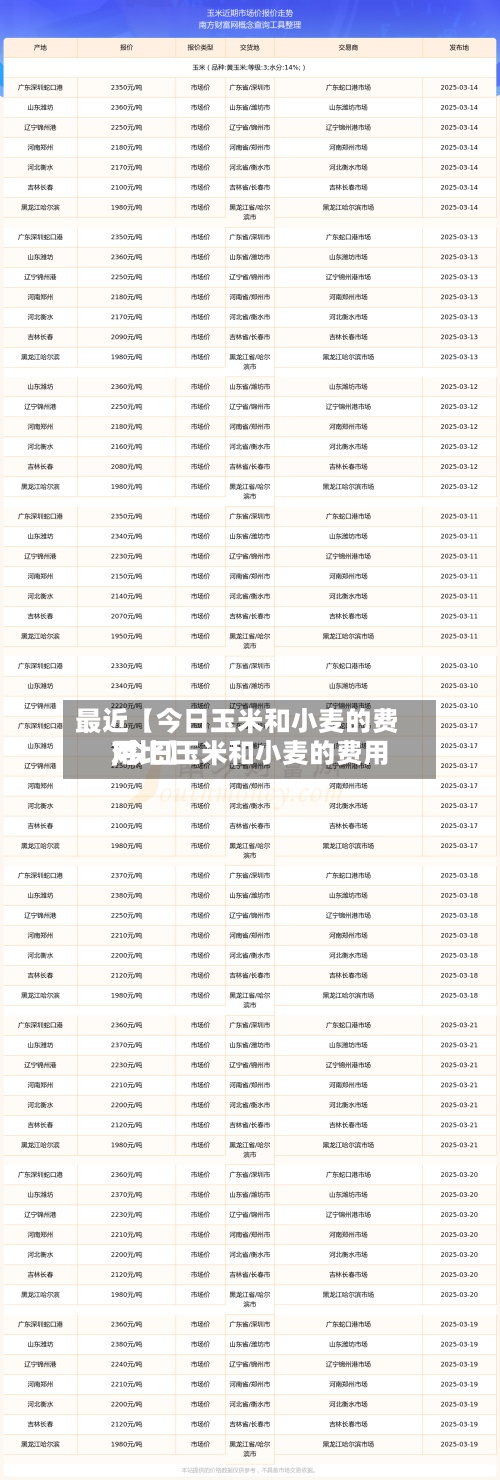 最近【今日玉米和小麦的费用,今日玉米和小麦的费用对比】-第2张图片