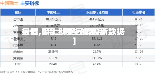最近【稀土期货的费用行情,稀土期货行情最新数据】