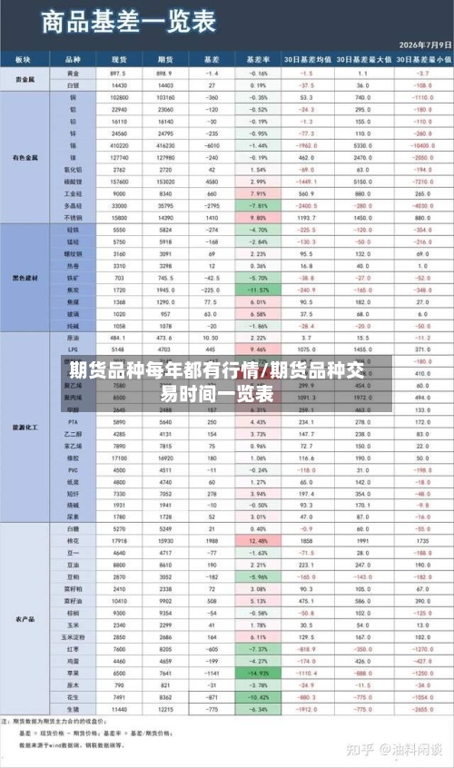期货品种每年都有行情/期货品种交易时间一览表