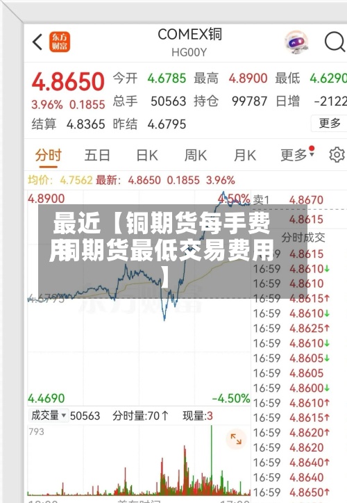 最近【铜期货每手费用,铜期货最低交易费用】