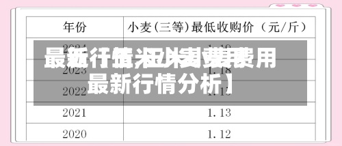 最近【玉米小麦费用最新行情,玉米小麦费用最新行情分析】