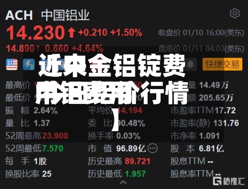 近来【中金铝锭费用中铝费用 今日铝价行情】-第3张图片