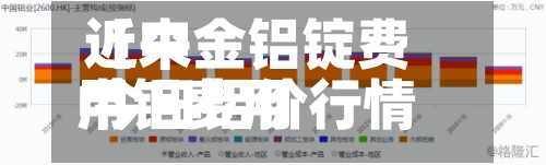 近来【中金铝锭费用中铝费用 今日铝价行情】-第2张图片