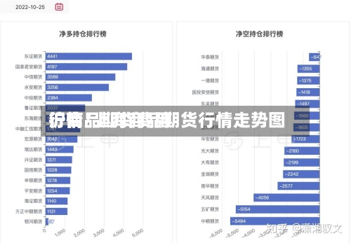 沪商品期货费用行情/上海商品期货行情走势图-第2张图片