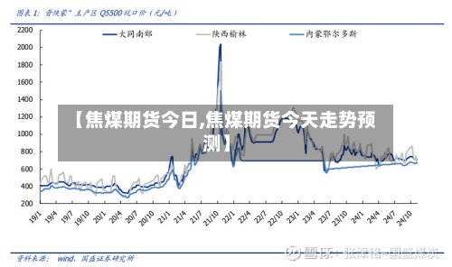【焦煤期货今日,焦煤期货今天走势预测】