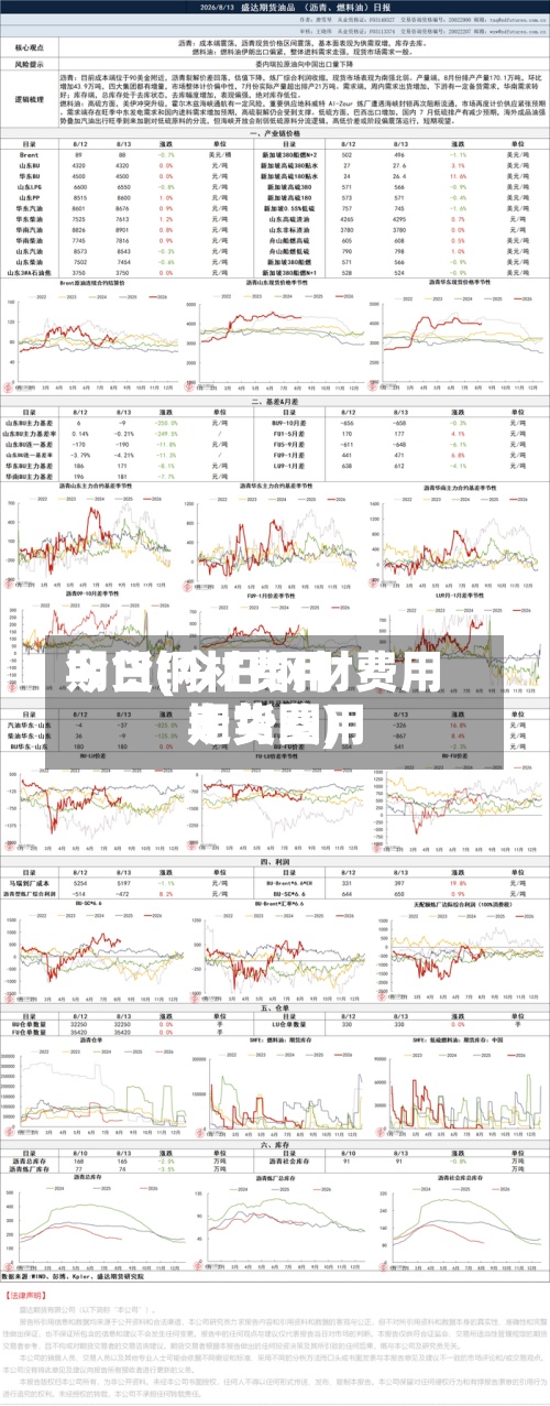 今日钢材费用期货(今日钢材费用期货费用走势图)-第2张图片