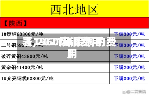 【1960废铜费用表,2021年废铜的费用】-第3张图片