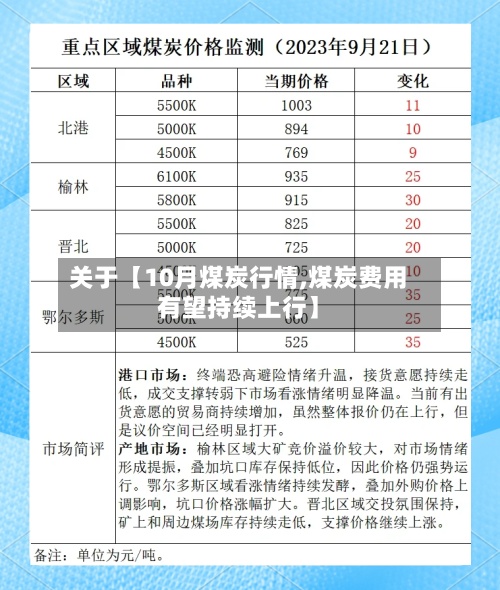 关于【10月煤炭行情,煤炭费用有望持续上行】-第2张图片
