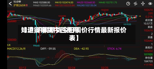 【沪铜期货今日费用
知道,沪铜期货今日铜价行情最新报价表】-第2张图片