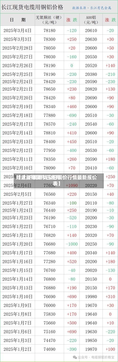 【沪铜期货今日费用
知道,沪铜期货今日铜价行情最新报价表】-第1张图片