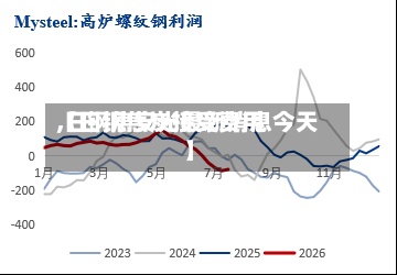 【日钢焦炭接受费用,日钢焦安光最新消息今天】-第3张图片