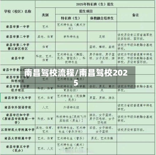 南昌驾校流程/南昌驾校2025