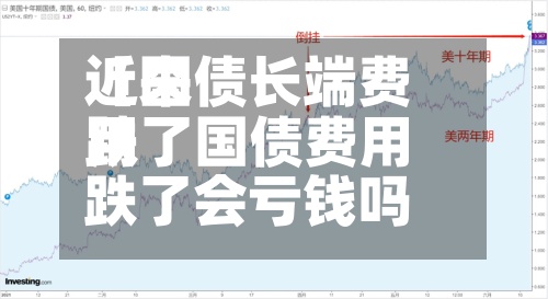 近来【国债长端费用跌了国债费用跌了会亏钱吗】