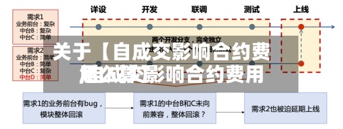 关于【自成交影响合约费用,自成交影响合约费用怎么算】-第3张图片