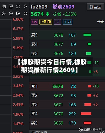 【橡胶期货今日行情,橡胶期货最新行情2609】