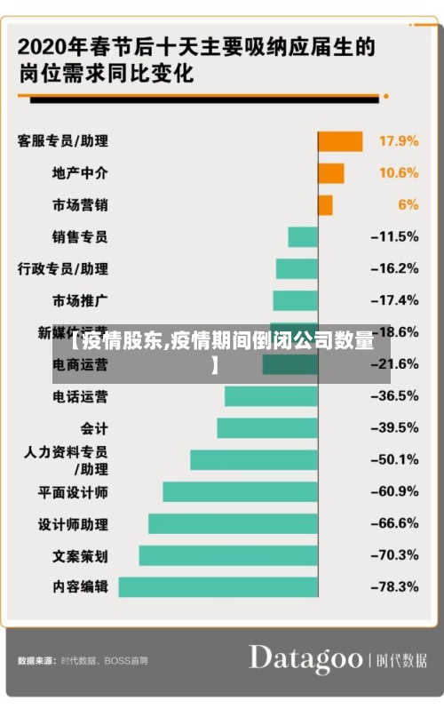 【疫情股东,疫情期间倒闭公司数量】