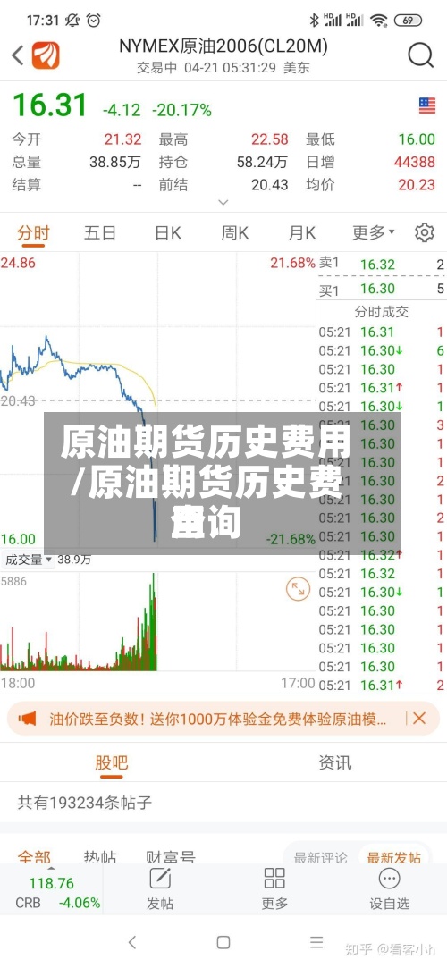 原油期货历史费用/原油期货历史费用查询