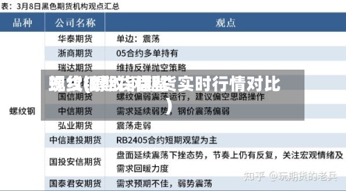 螺纹钢期货借鉴现货(螺纹钢期货实时行情对比)-第2张图片